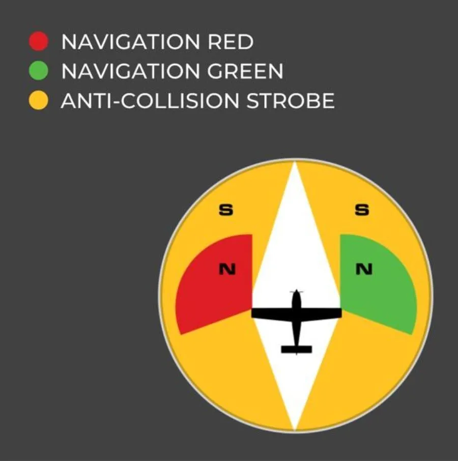 Pulsar NS LED Navigation Lights